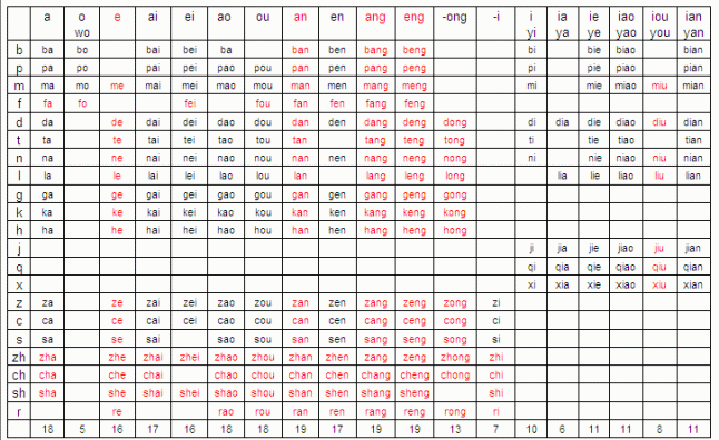 pinyin table